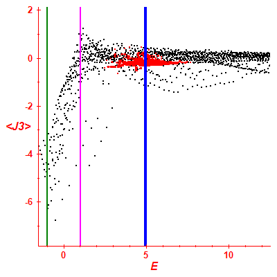 Peres lattice <J3>
